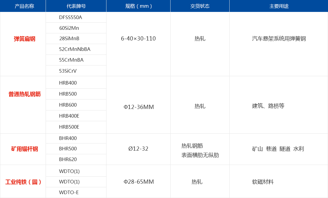 軋材 產品參數.jpg